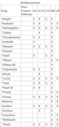 Antidepressants