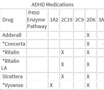 ADHD Medications